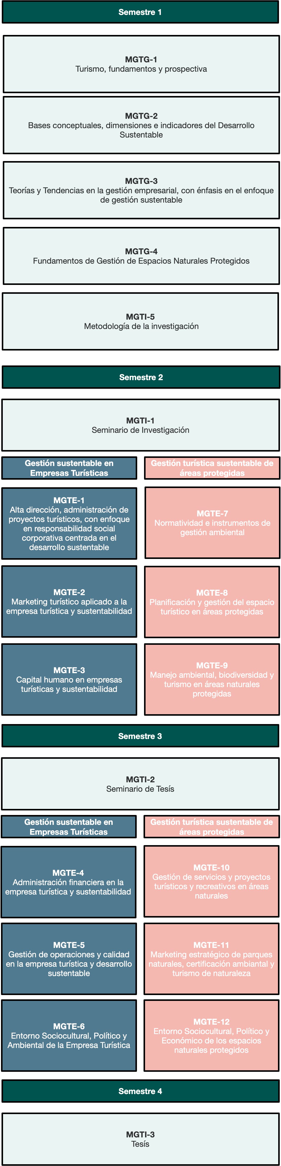 plan de estudios